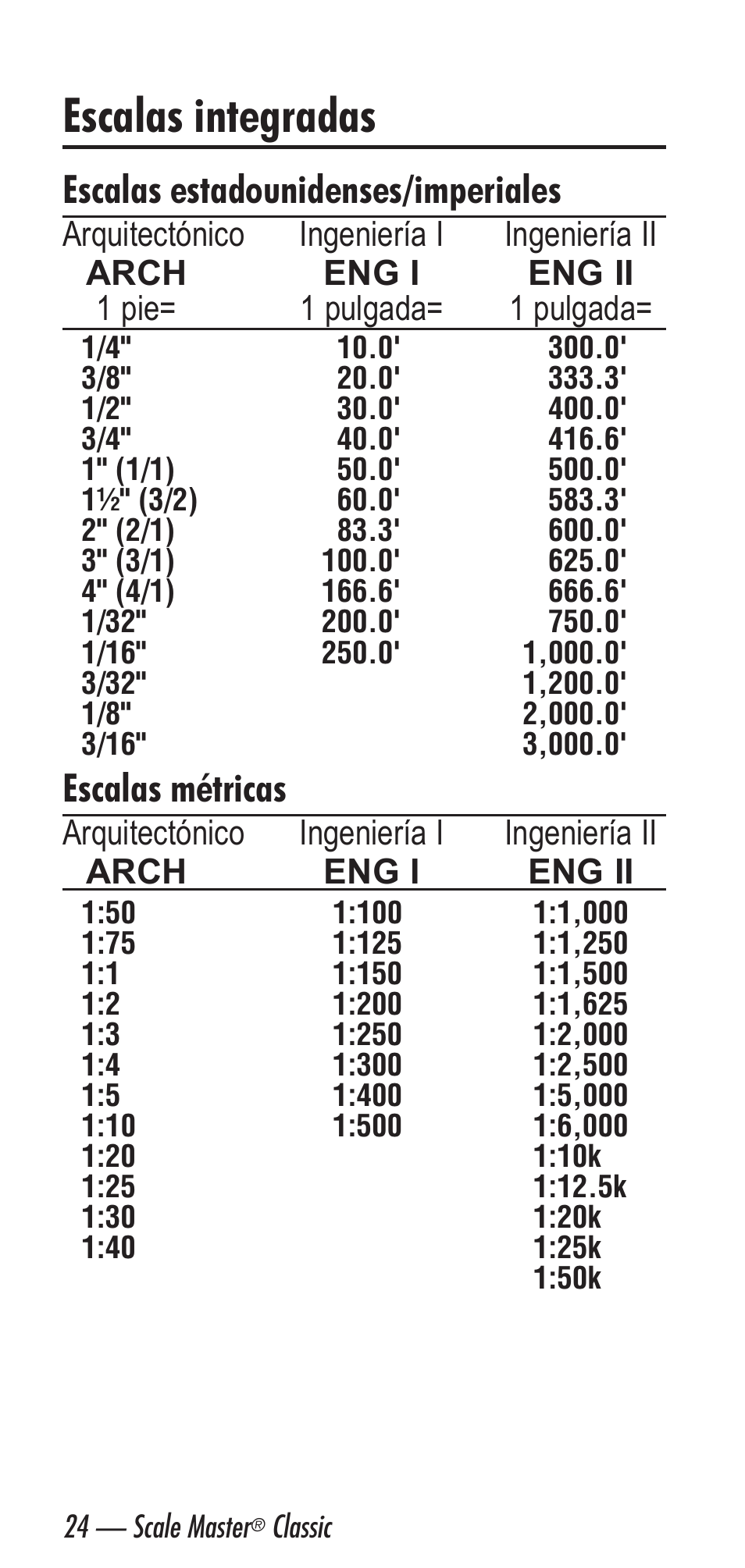 Escalas integradas, Escalas estadounidenses/imperiales, Escalas métricas | Calculated Industries 6020 v3.2 User Manual | Page 26 / 40