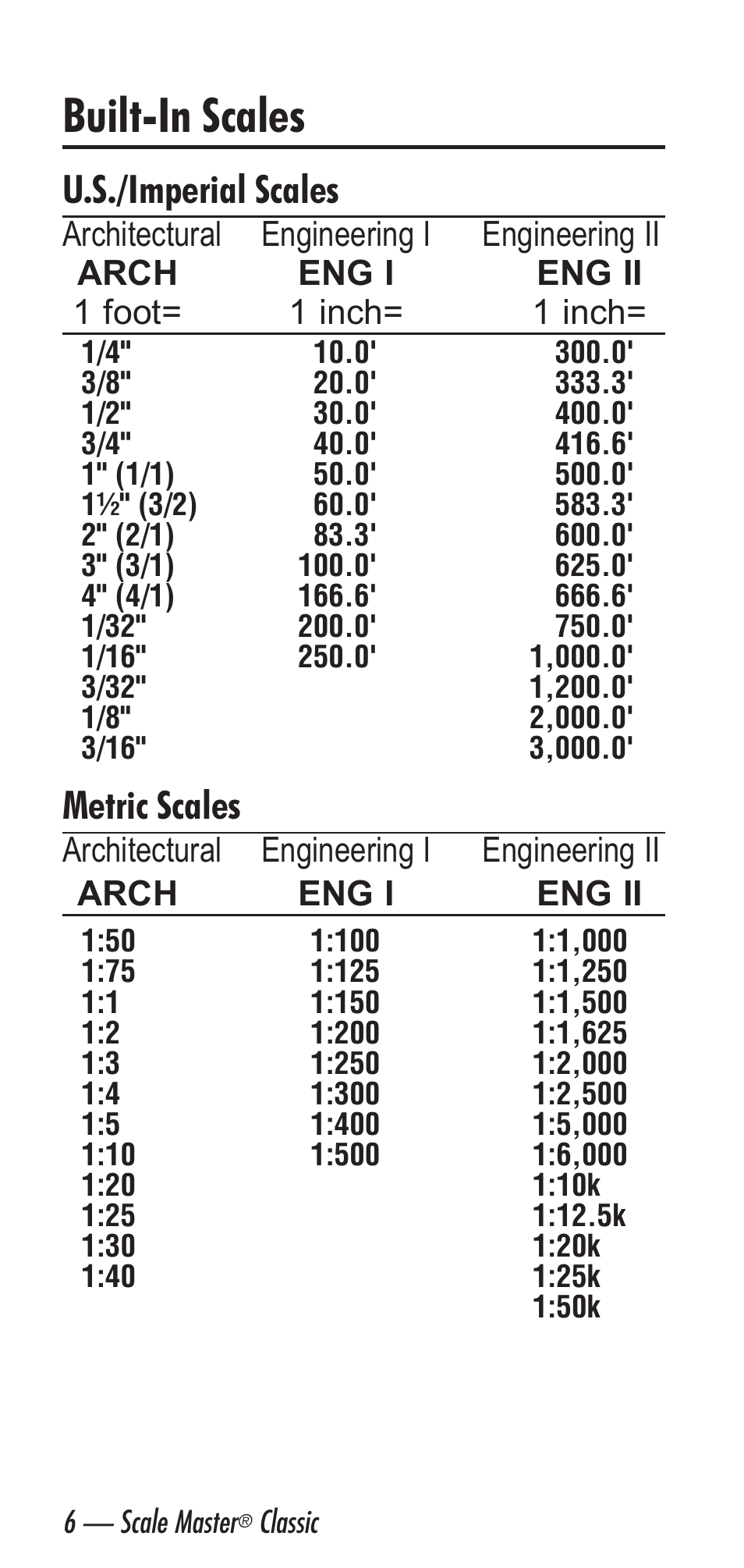 Built-in scales, U.s./imperial scales, Metric scales | Calculated Industries 6020 v3.2 User Manual | Page 8 / 40