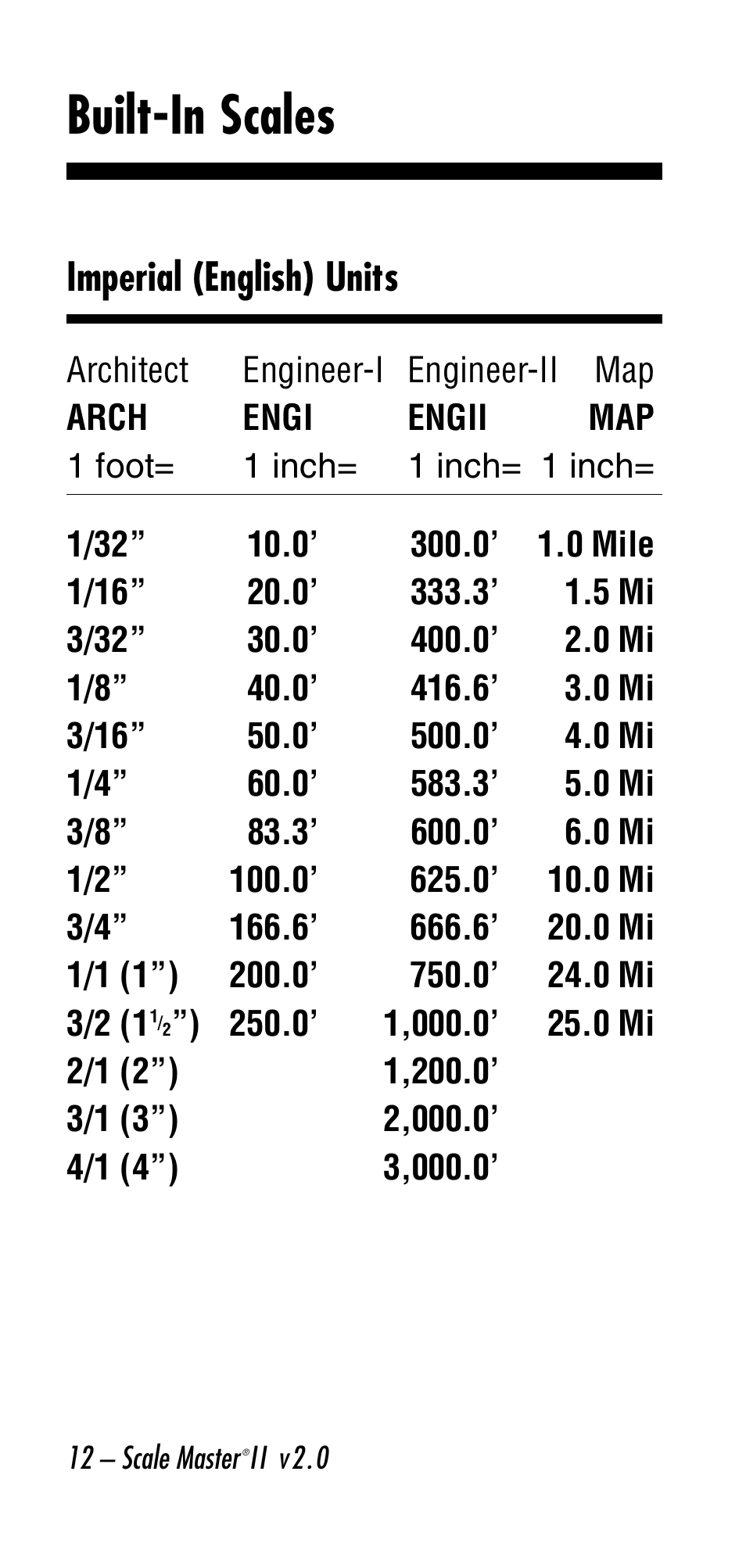 Built-in scales, Imperial (english) units | Calculated Industries 6130 v2.0 User Manual | Page 12 / 44