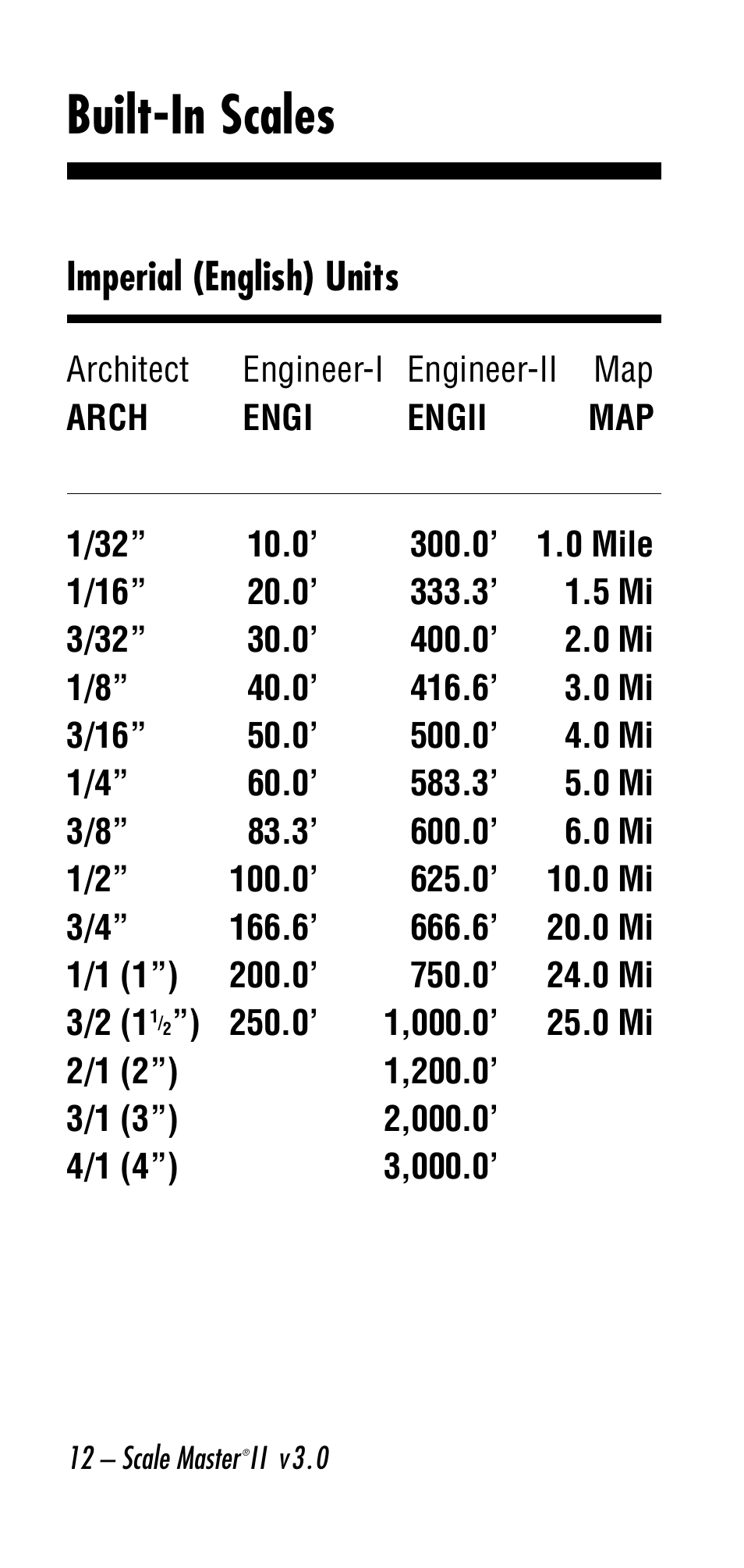 Built-in scales, Imperial (english) units | Calculated Industries 6130 v3.0 User Manual | Page 12 / 44