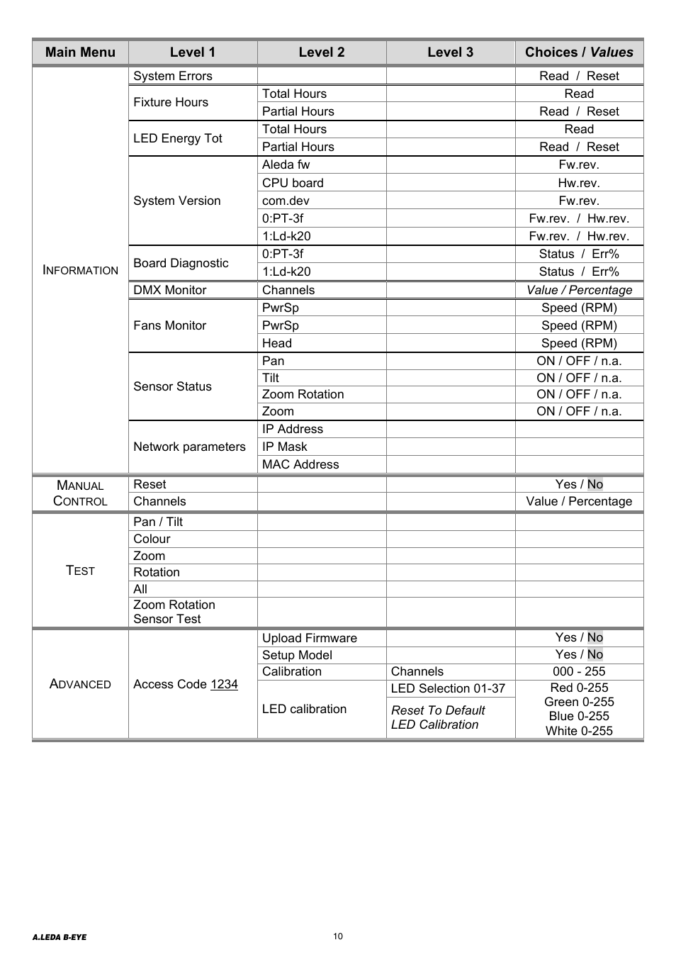 Clay Paky A.LEDA B-EYE K20 (C61420) User Manual | Page 10 / 32