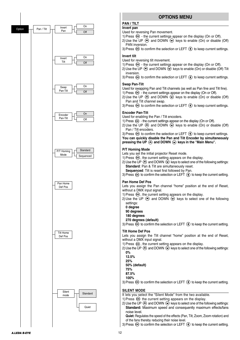 Clay Paky A.LEDA B-EYE K20 (C61420) User Manual | Page 12 / 32