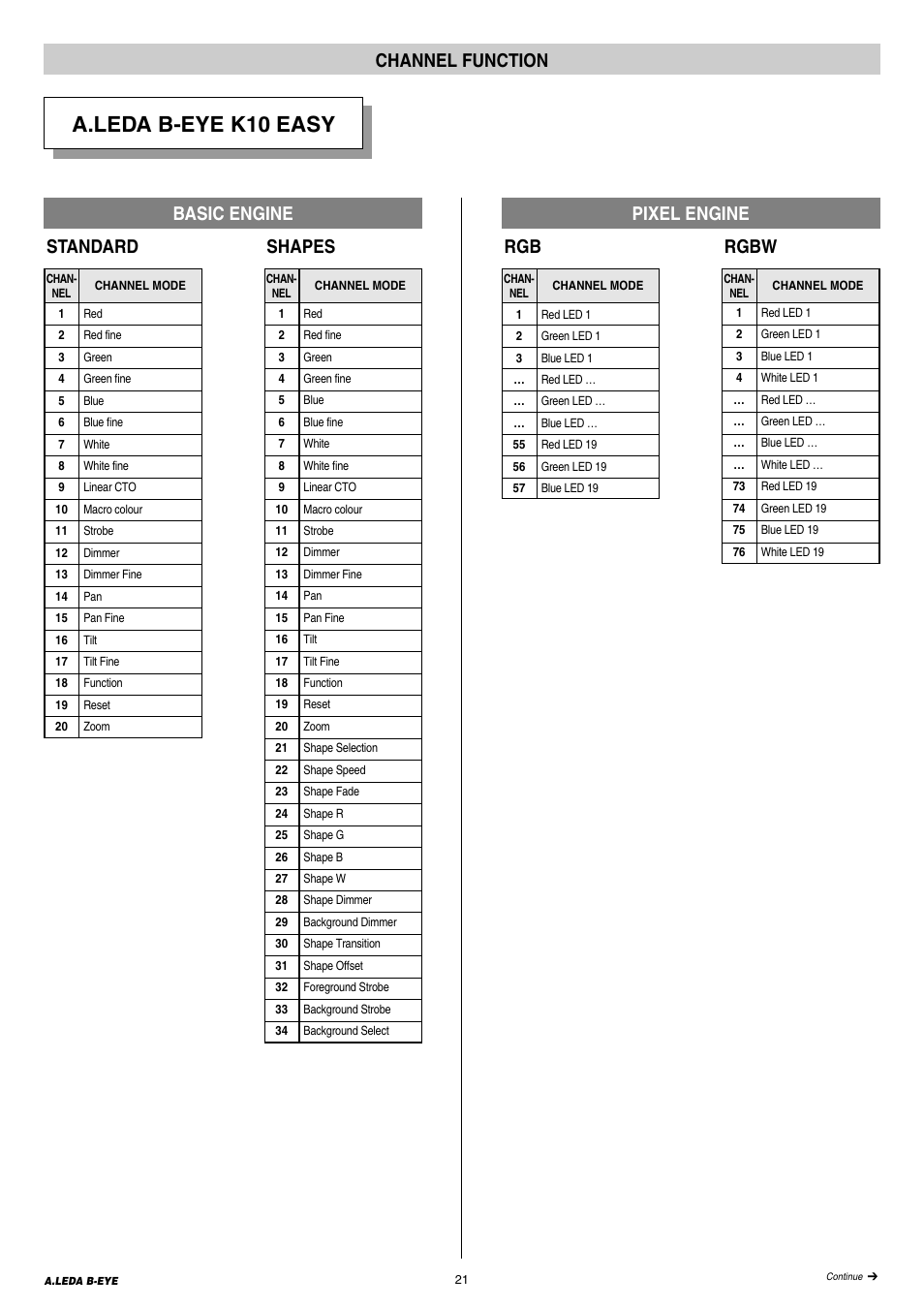 Channel functions, A.leda b-eye k10 easy, Channel function | Rgbw, Shapes, Standard basic engine pixel engine | Clay Paky A.LEDA B-EYE K20 (C61420) User Manual | Page 21 / 32