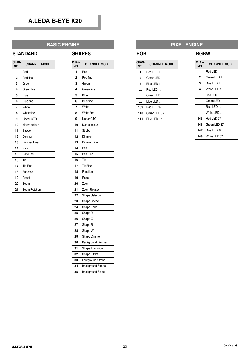 A.leda b-eye k20, Rgbw, Shapes | Standard basic engine pixel engine | Clay Paky A.LEDA B-EYE K20 (C61420) User Manual | Page 23 / 32