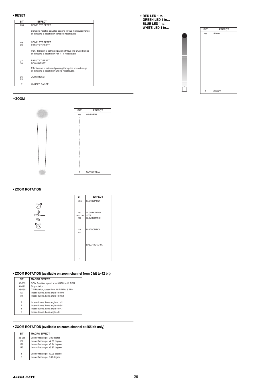Reset, Zoom rotation, Zoom | Clay Paky A.LEDA B-EYE K20 (C61420) User Manual | Page 26 / 32