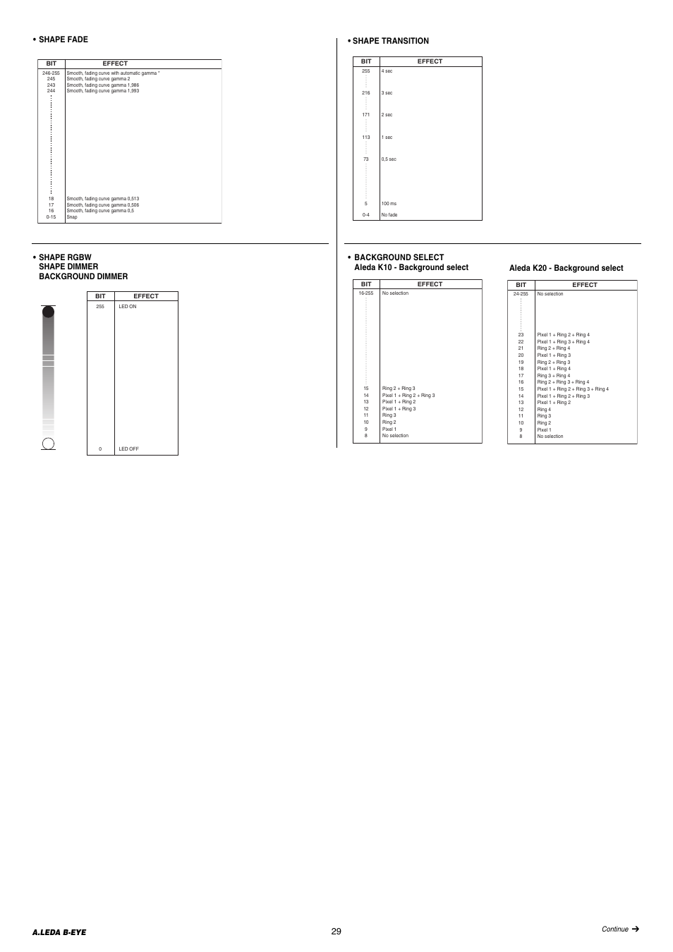 Shape fade, Shape rgbw shape dimmer background dimmer, Shape transition | Background select aleda k10 - background select, Aleda k20 - background select | Clay Paky A.LEDA B-EYE K20 (C61420) User Manual | Page 29 / 32