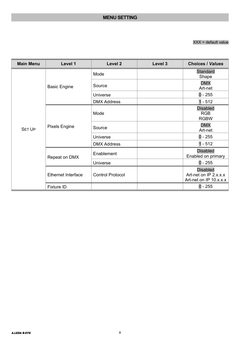 Menu setting | Clay Paky A.LEDA B-EYE K20 (C61420) User Manual | Page 8 / 32