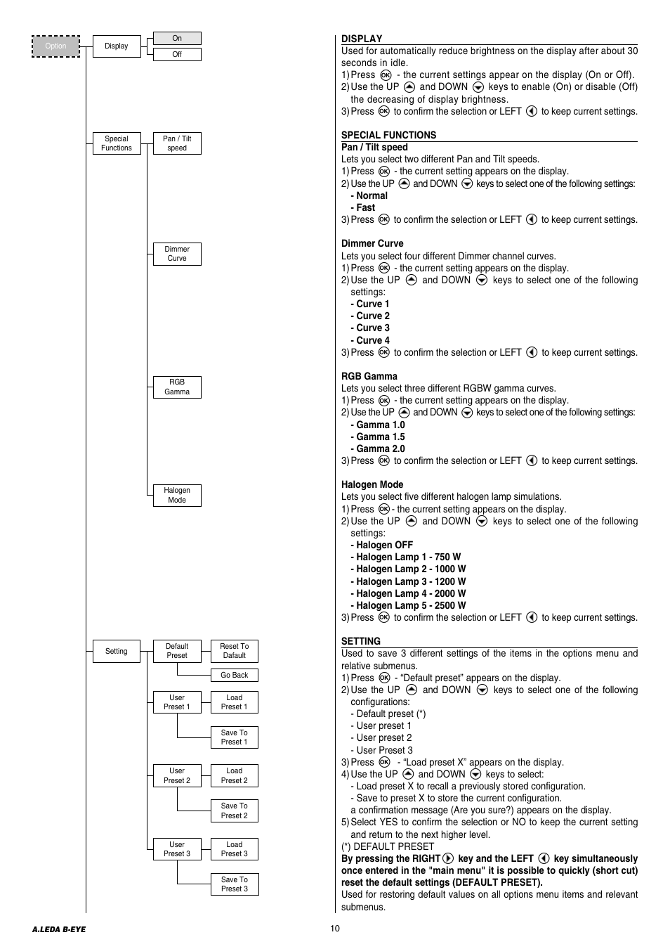 Clay Paky A.LEDA B-EYE K20 (C61420) PRELIMINARY User Manual | Page 10 / 28