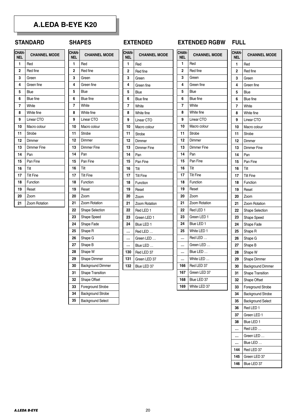 A.leda b-eye k20, Full, Extended rgbw | Shapes, Standard, Extended | Clay Paky A.LEDA B-EYE K20 (C61420) PRELIMINARY User Manual | Page 20 / 28