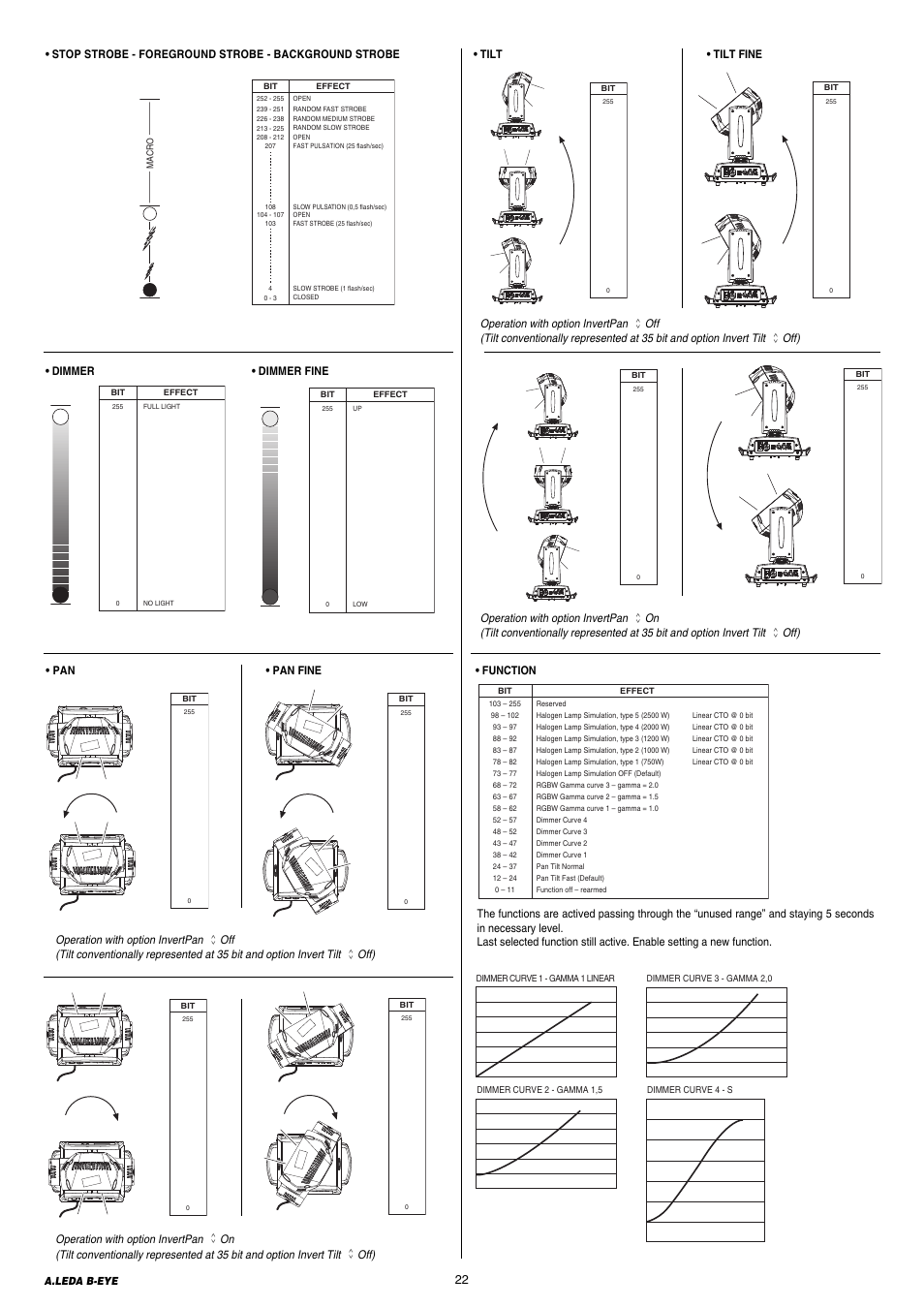 Clay Paky A.LEDA B-EYE K20 (C61420) PRELIMINARY User Manual | Page 22 / 28