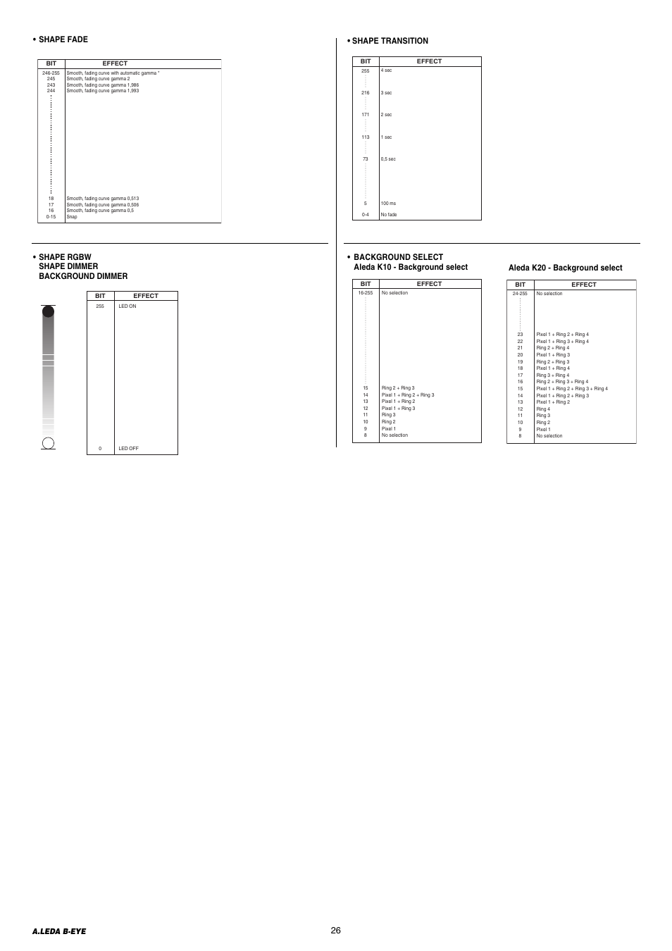 Shape fade, Shape rgbw shape dimmer background dimmer, Shape transition | Background select aleda k10 - background select, Aleda k20 - background select | Clay Paky A.LEDA B-EYE K20 (C61420) PRELIMINARY User Manual | Page 26 / 28