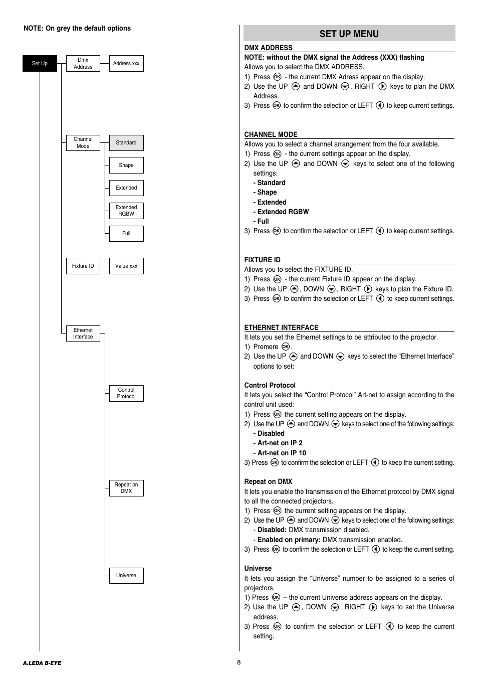 Clay Paky A.LEDA B-EYE K20 (C61420) PRELIMINARY User Manual | Page 8 / 28