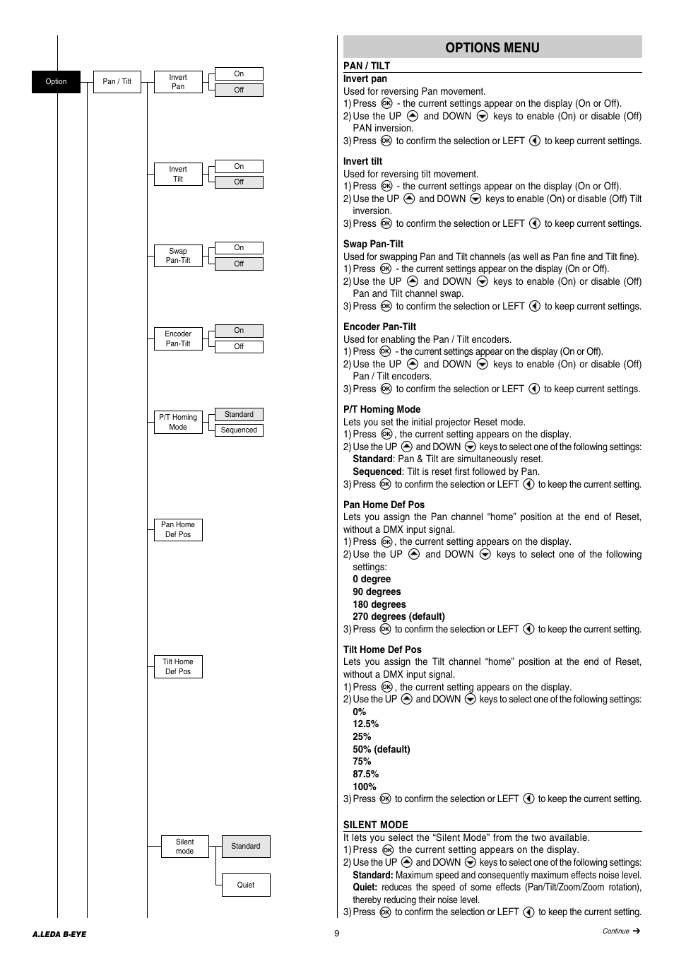 Clay Paky A.LEDA B-EYE K20 (C61420) PRELIMINARY User Manual | Page 9 / 28