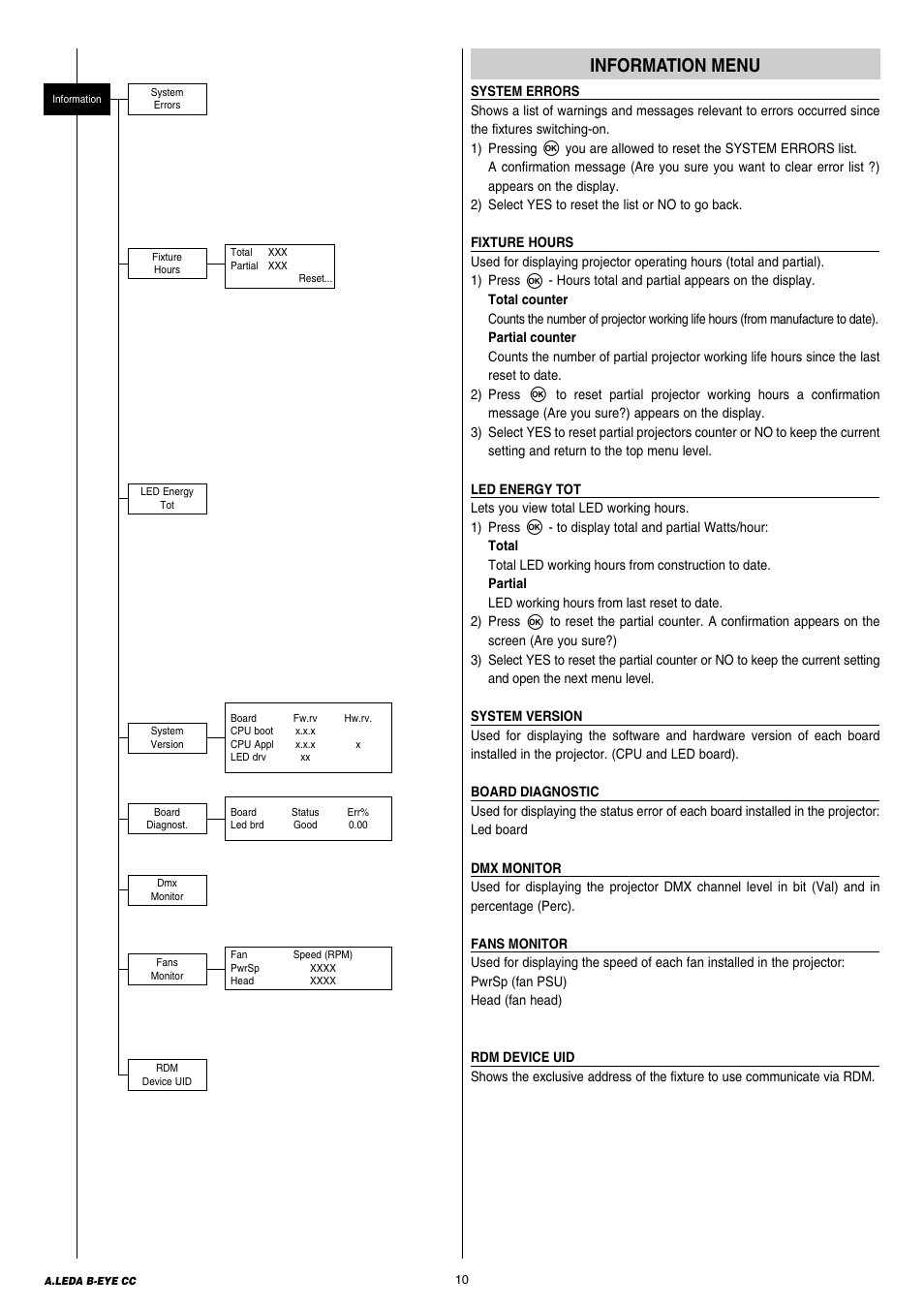 Information menu | Clay Paky A.LEDA B-EYE K20 CC (C61421) User Manual | Page 10 / 20
