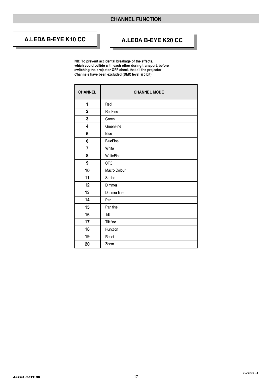 Channel functions, A.leda b-eye k10 cc a.leda b-eye k20 cc, Channel function | Clay Paky A.LEDA B-EYE K20 CC (C61421) User Manual | Page 17 / 20