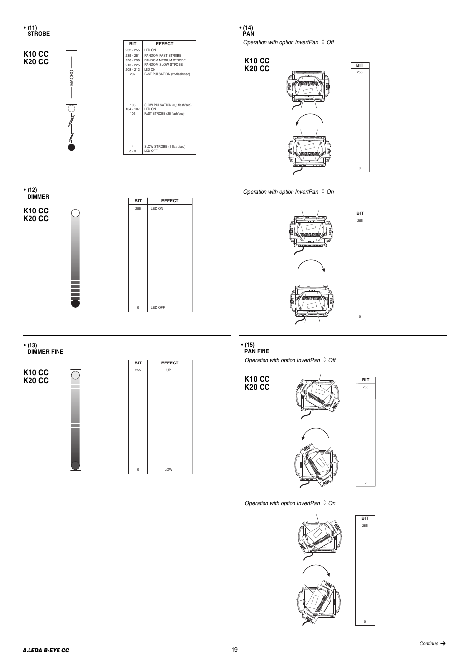 Clay Paky A.LEDA B-EYE K20 CC (C61421) User Manual | Page 19 / 20