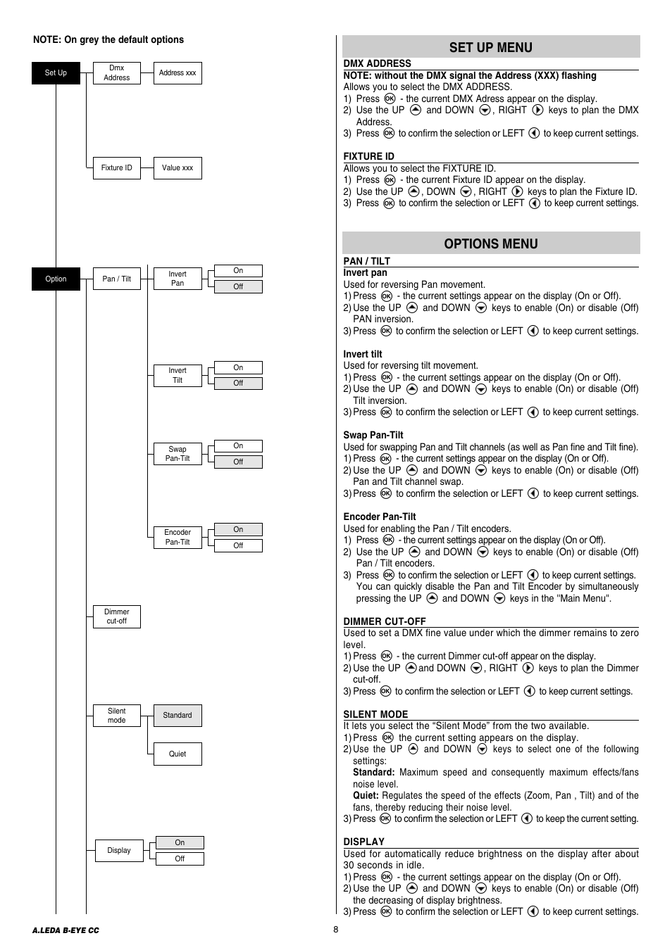 Clay Paky A.LEDA B-EYE K20 CC (C61421) User Manual | Page 8 / 20