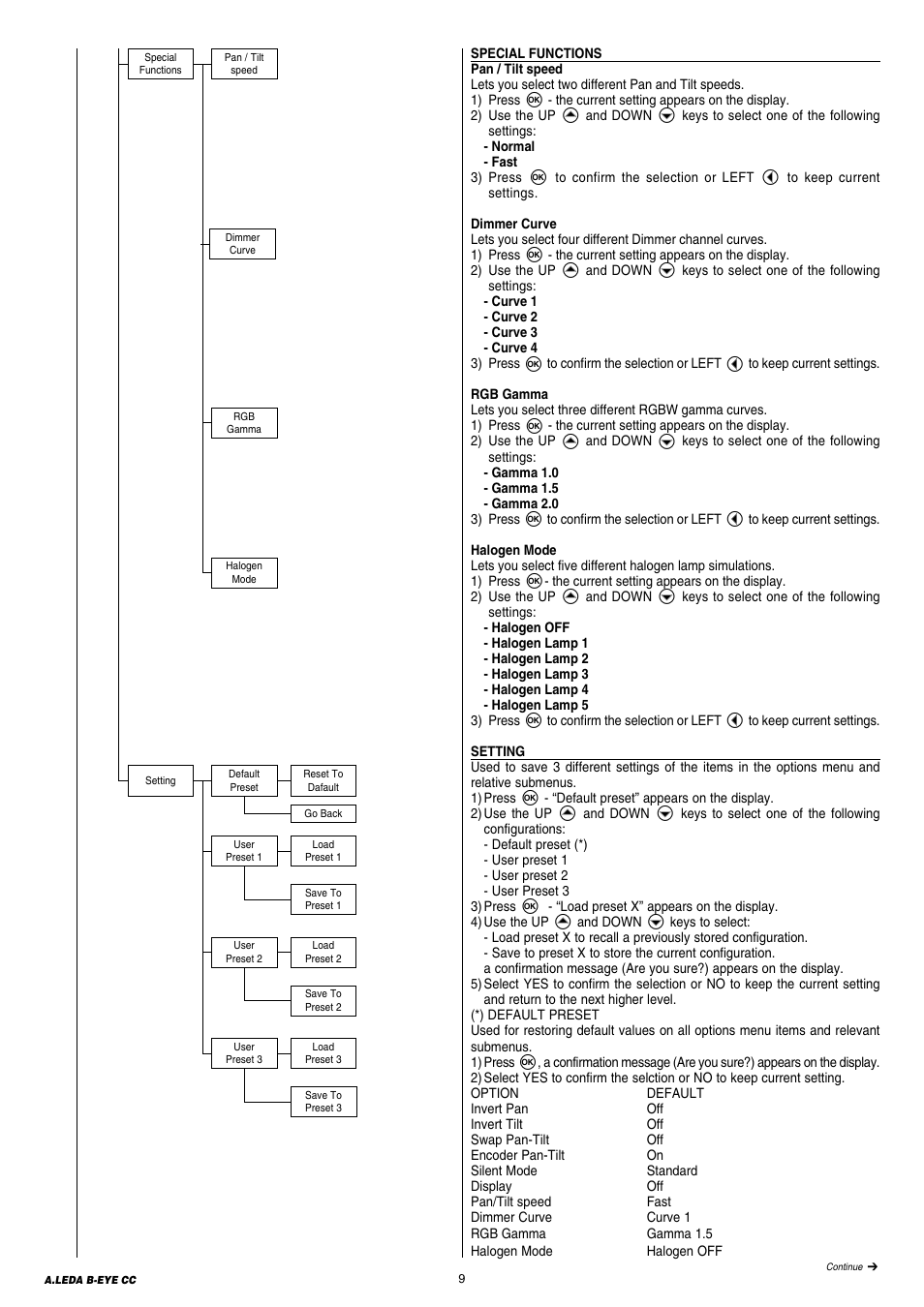 Clay Paky A.LEDA B-EYE K20 CC (C61421) User Manual | Page 9 / 20