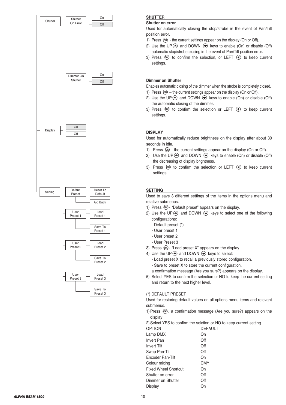Clay Paky ALPHA BEAM 1500 (C61310) User Manual | Page 10 / 28