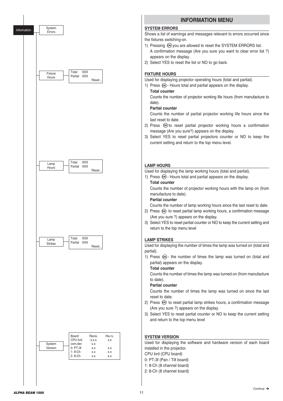 Information menu | Clay Paky ALPHA BEAM 1500 (C61310) User Manual | Page 11 / 28