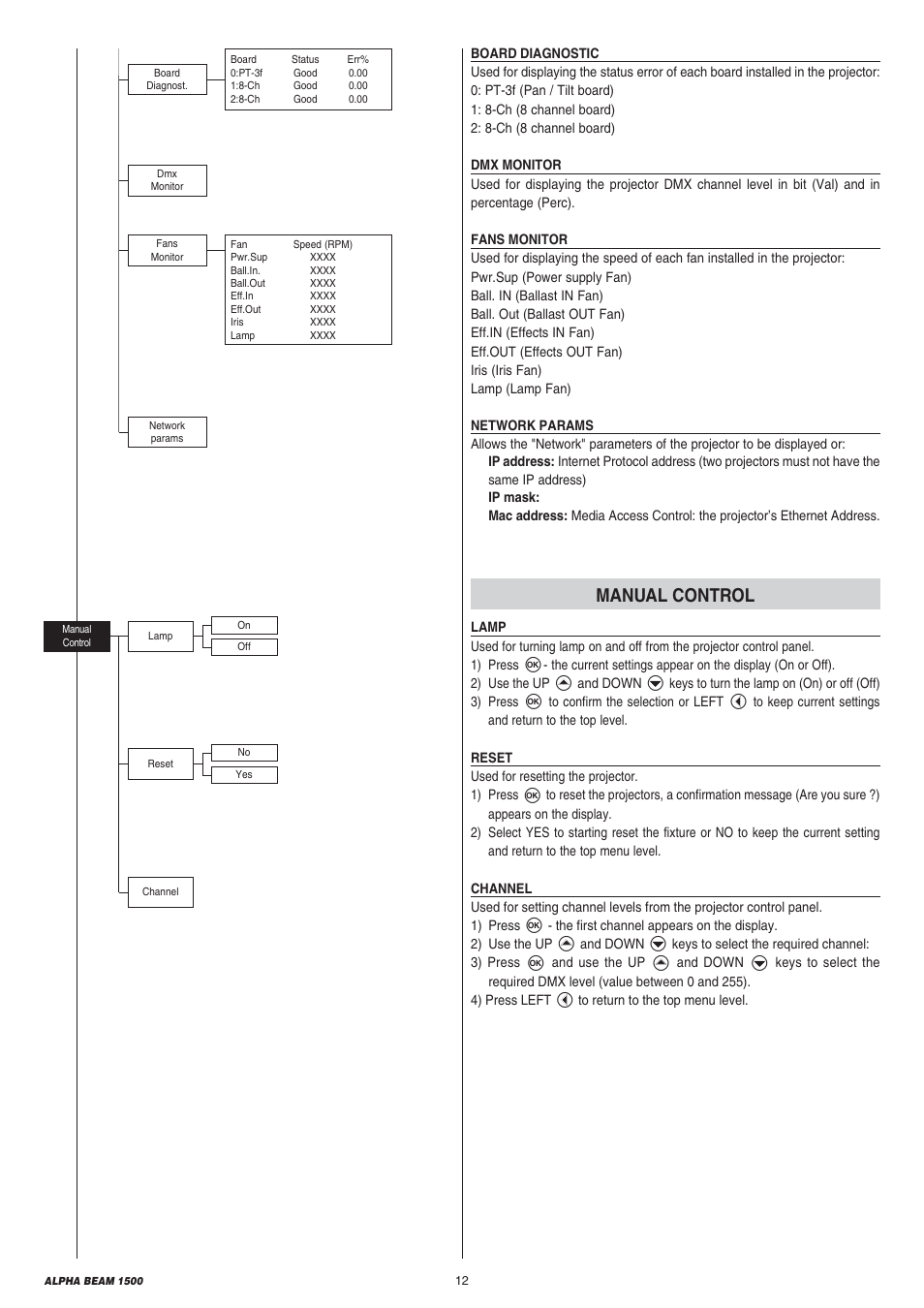 Manual control | Clay Paky ALPHA BEAM 1500 (C61310) User Manual | Page 12 / 28