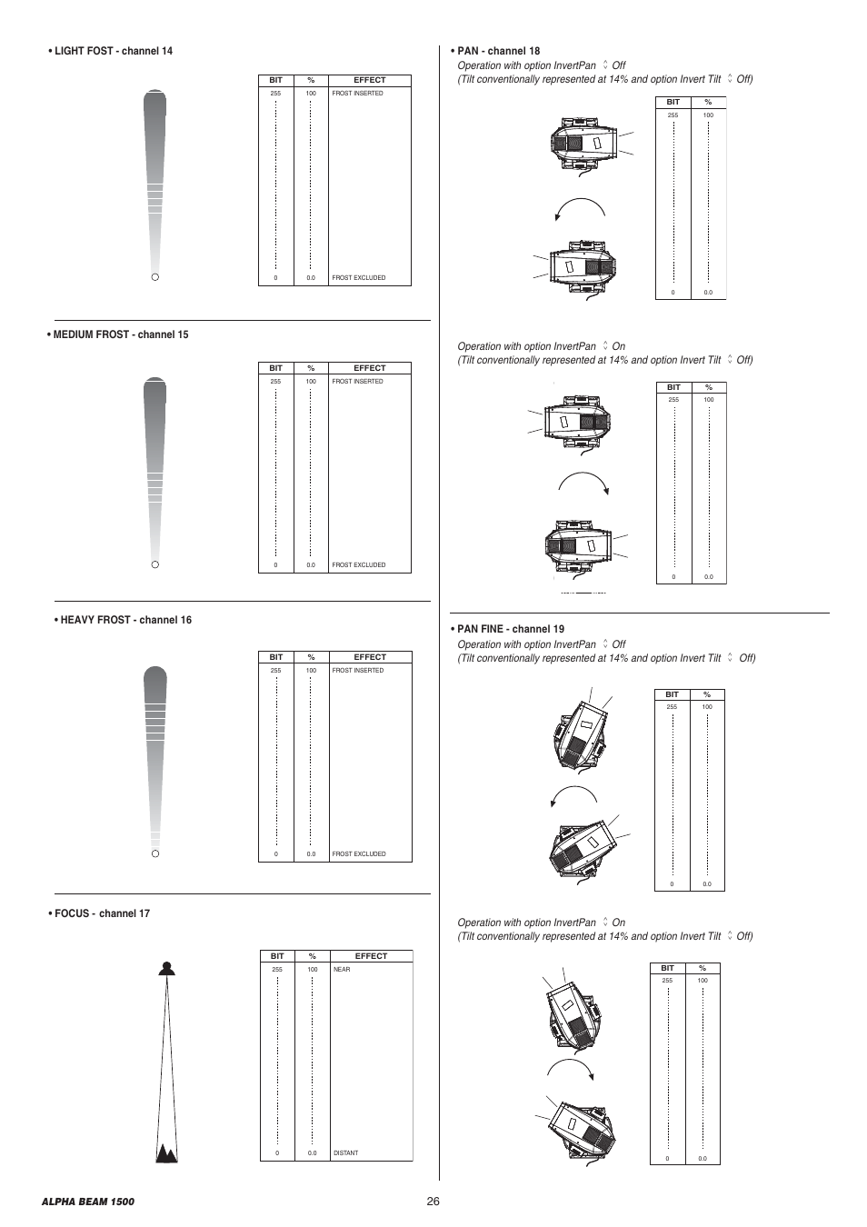 Light fost - channel 14 • focus - channel 17, Heavy frost - channel 16, Medium frost - channel 15 | Clay Paky ALPHA BEAM 1500 (C61310) User Manual | Page 26 / 28
