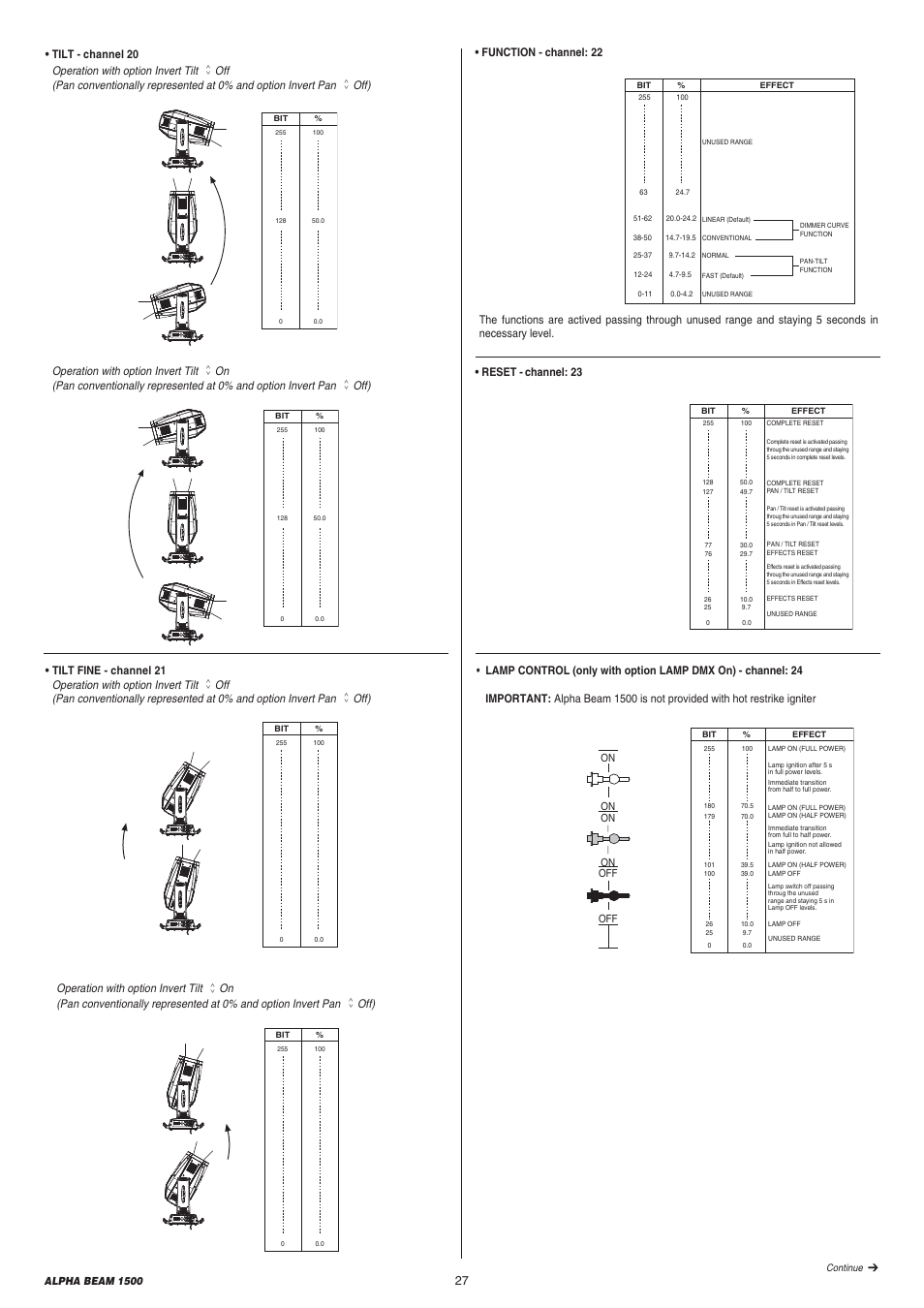 Se tx sel dmx s e tx sel dmx, Se tx sel dmx s e tx s el dmx s e tx sel dmx, Se tx sel dmx s e tx sel dmx s e tx sel dmx | Clay Paky ALPHA BEAM 1500 (C61310) User Manual | Page 27 / 28