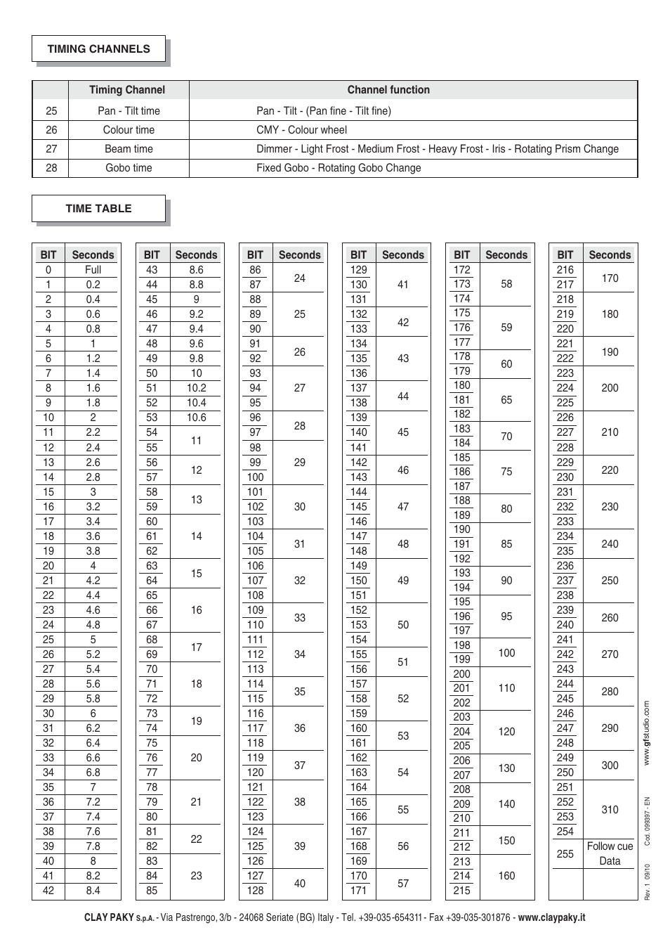 Clay Paky ALPHA BEAM 1500 (C61310) User Manual | Page 28 / 28