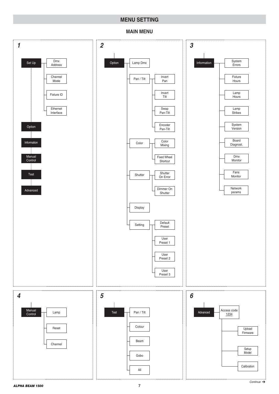 Menu setting, Main menu | Clay Paky ALPHA BEAM 1500 (C61310) User Manual | Page 7 / 28
