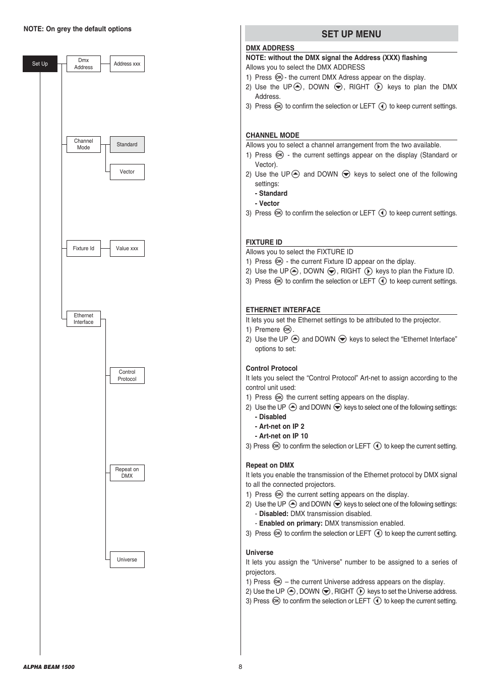 Set up menu | Clay Paky ALPHA BEAM 1500 (C61310) User Manual | Page 8 / 28