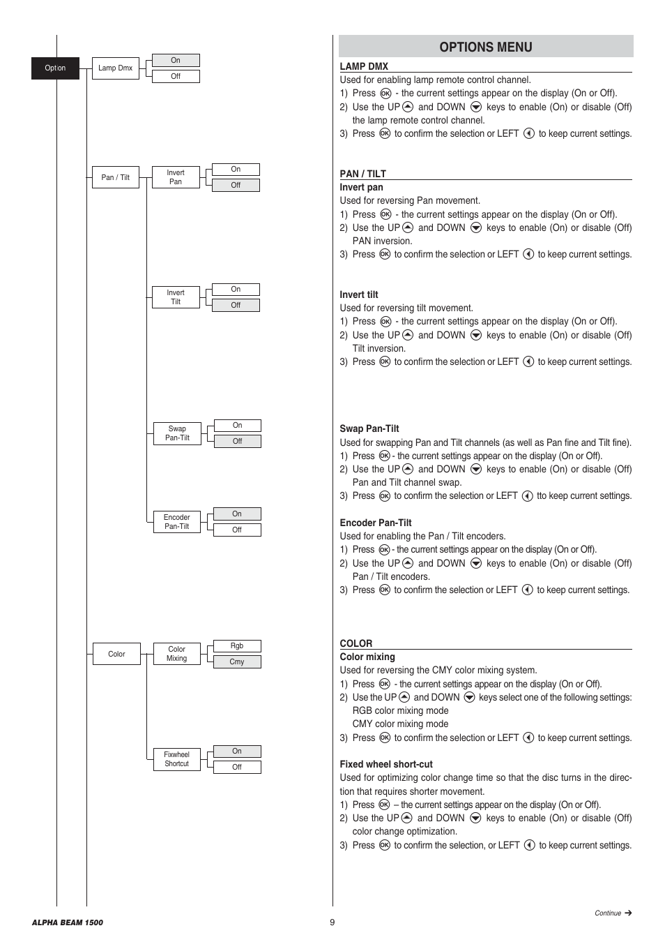 Options menu | Clay Paky ALPHA BEAM 1500 (C61310) User Manual | Page 9 / 28