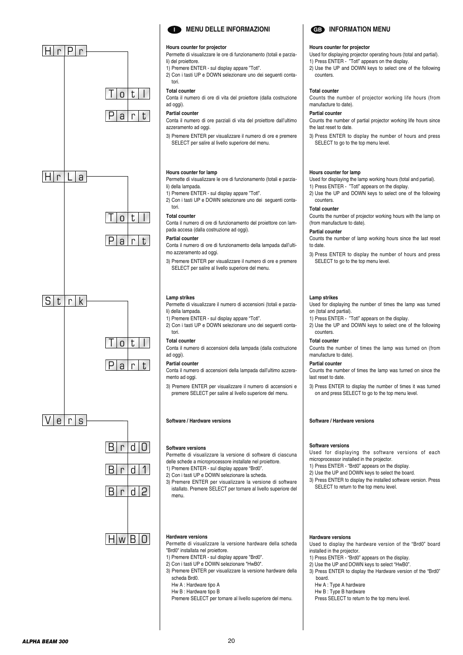 Clay Paky ALPHA BEAM 300 (C61093) User Manual | Page 20 / 40