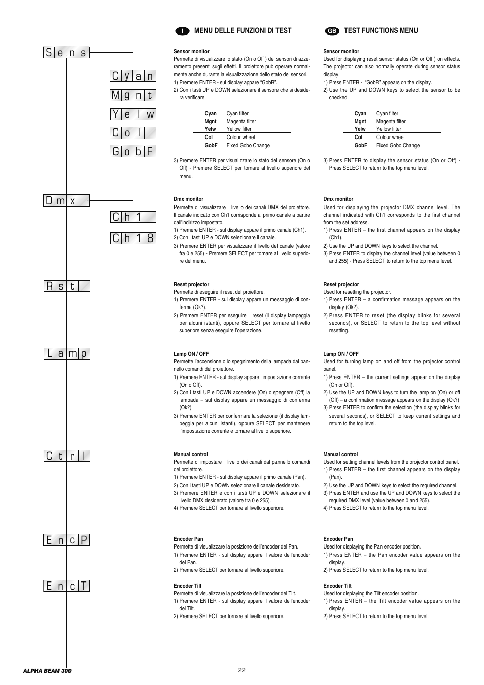 Clay Paky ALPHA BEAM 300 (C61093) User Manual | Page 22 / 40