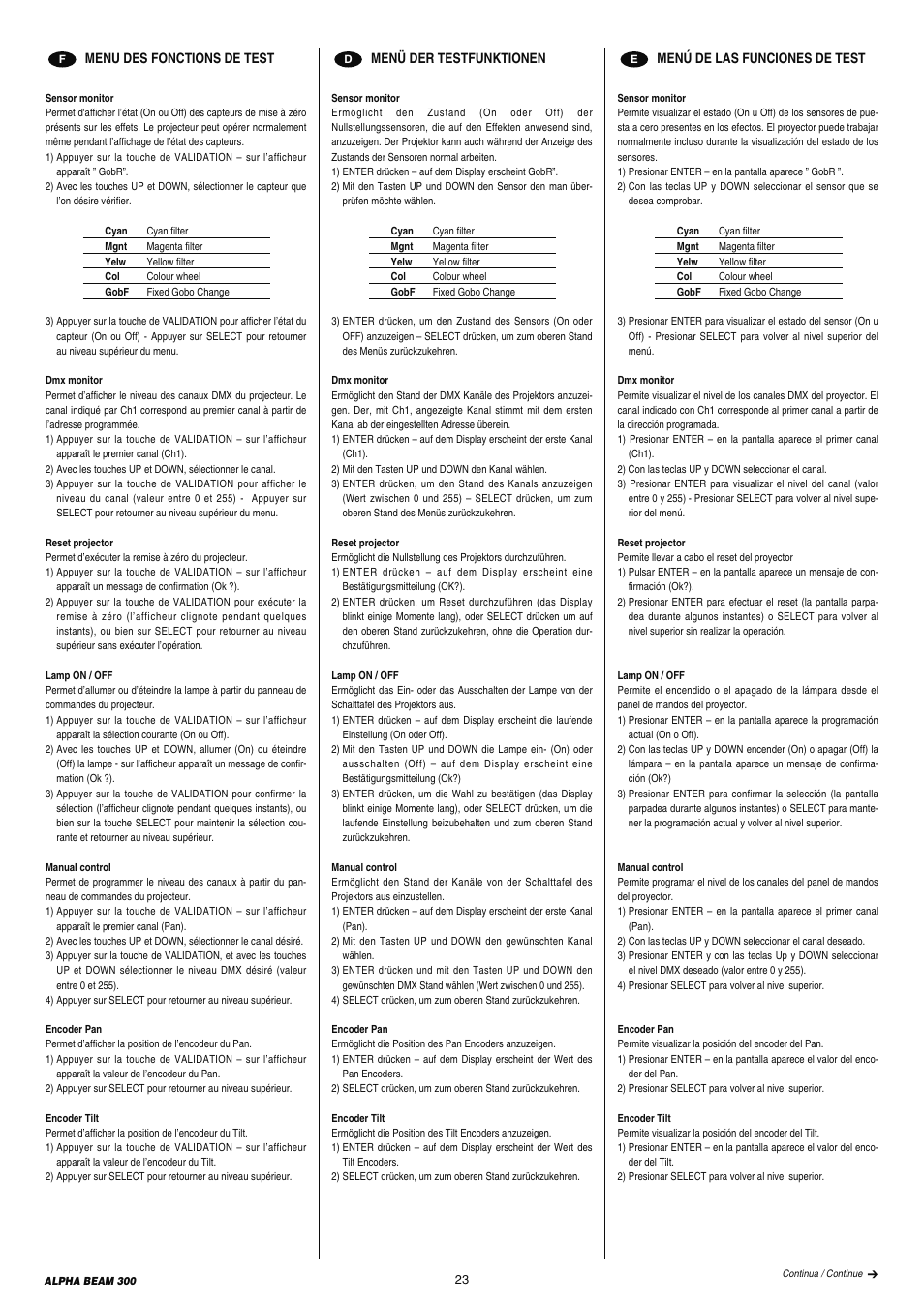 Clay Paky ALPHA BEAM 300 (C61093) User Manual | Page 23 / 40