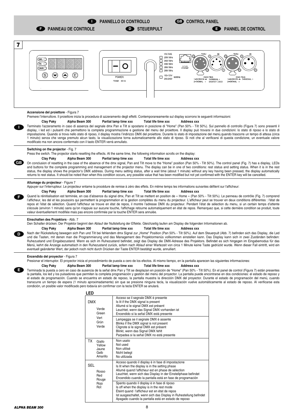 Clay Paky ALPHA BEAM 300 (C61093) User Manual | Page 8 / 40