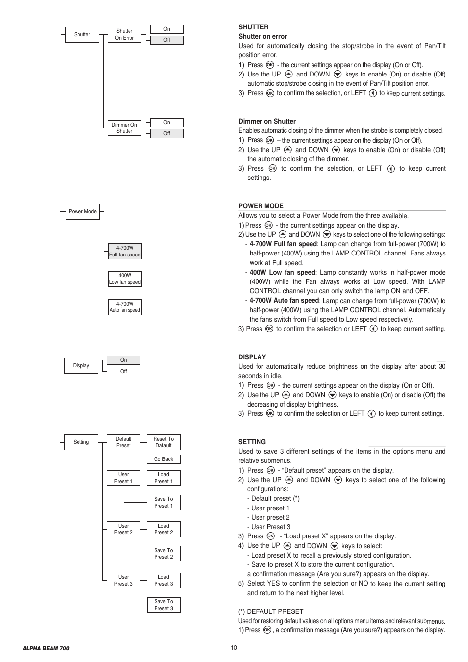 Clay Paky ALPHA BEAM 700 (C61360) User Manual | Page 10 / 28