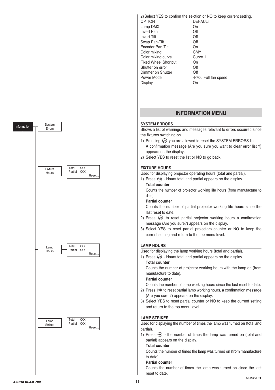 Information menu | Clay Paky ALPHA BEAM 700 (C61360) User Manual | Page 11 / 28