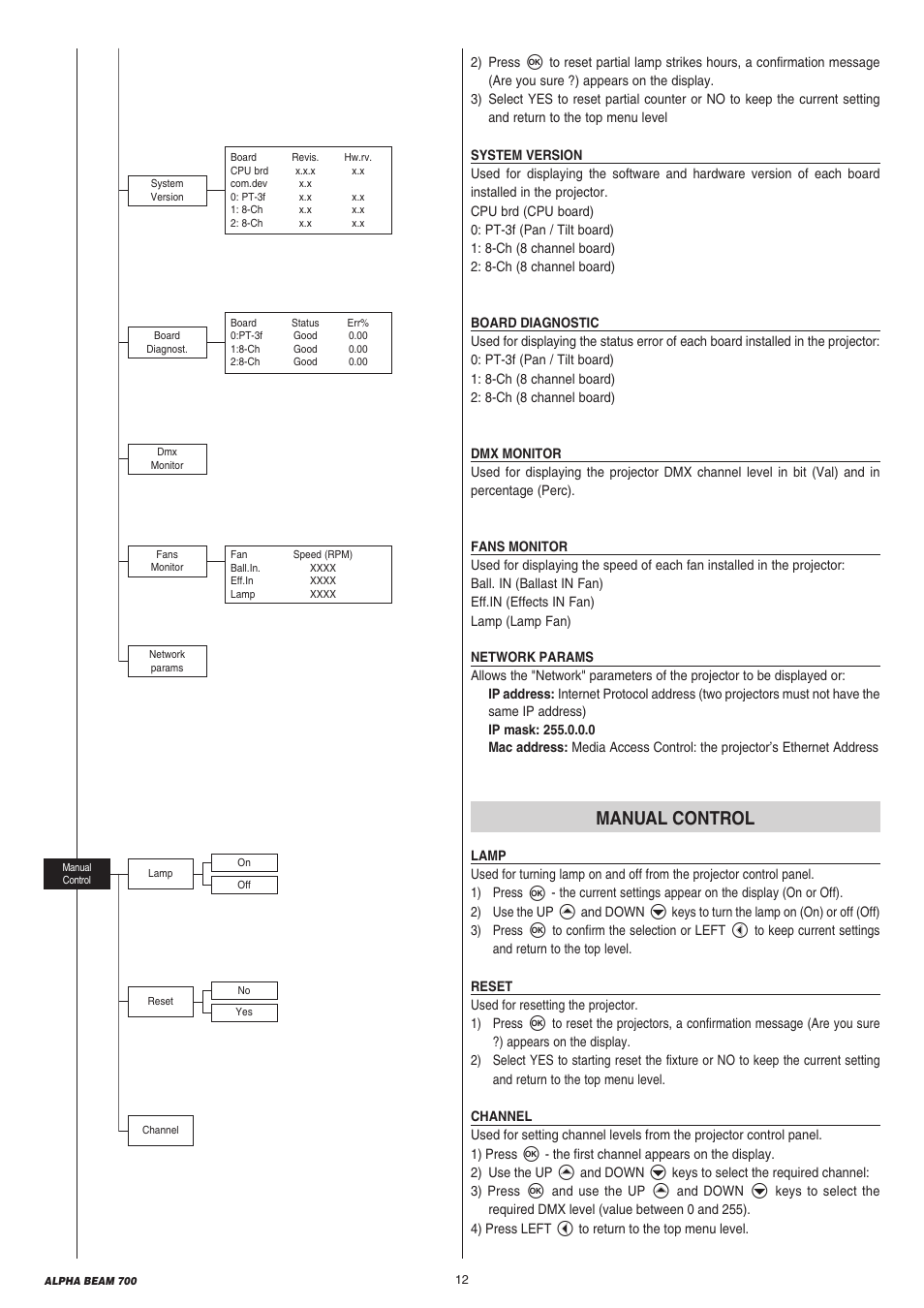 Manual control | Clay Paky ALPHA BEAM 700 (C61360) User Manual | Page 12 / 28