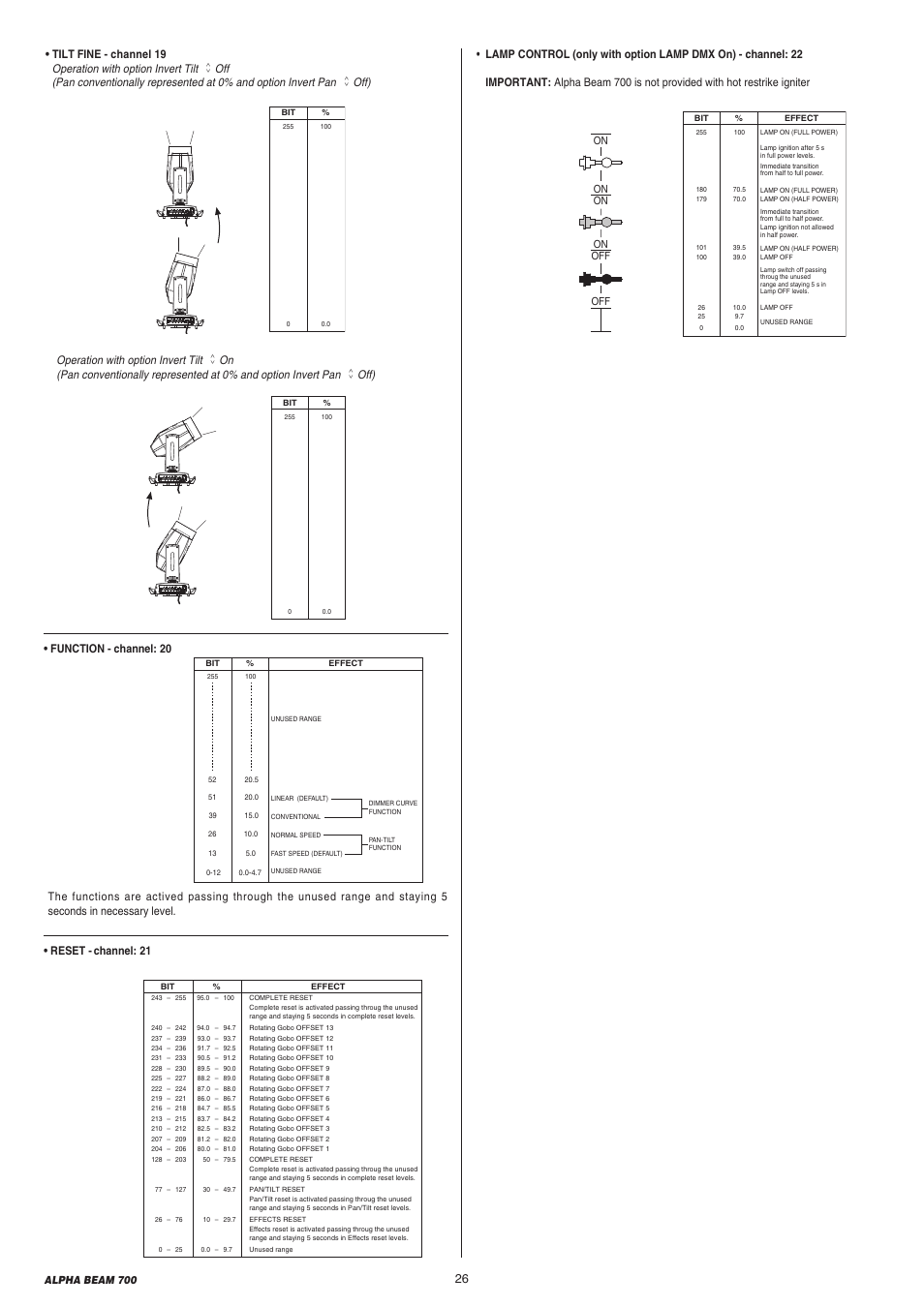 Se tx sel dmx s e tx sel dmx | Clay Paky ALPHA BEAM 700 (C61360) User Manual | Page 26 / 28