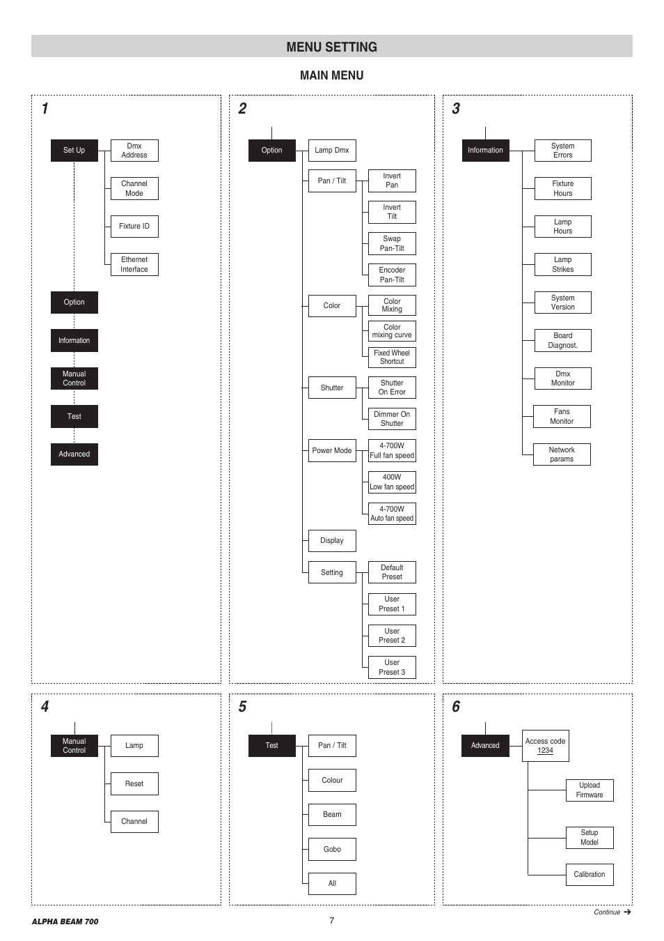 Menu setting, Main menu | Clay Paky ALPHA BEAM 700 (C61360) User Manual | Page 7 / 28