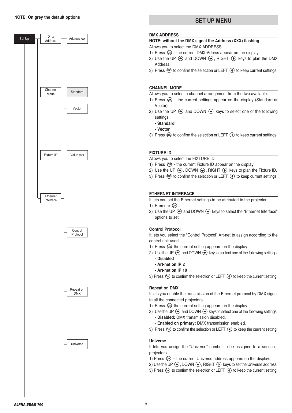 Clay Paky ALPHA BEAM 700 (C61360) User Manual | Page 8 / 28