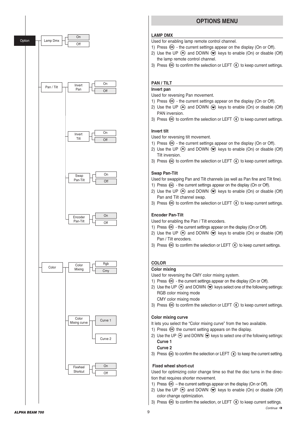 Clay Paky ALPHA BEAM 700 (C61360) User Manual | Page 9 / 28