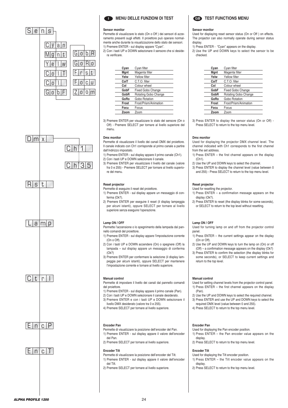 Clay Paky ALPHA PROFILE 1200 (C61090) User Manual | Page 24 / 48
