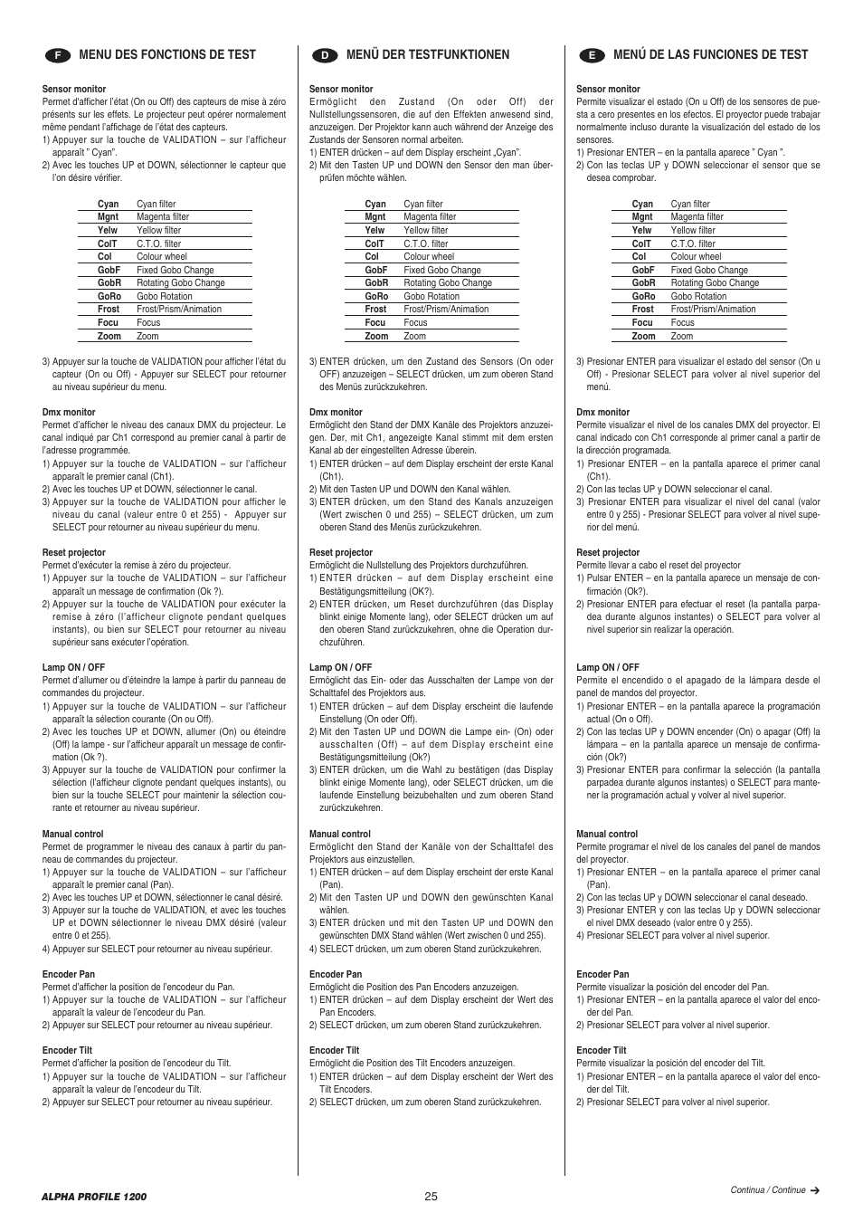 Clay Paky ALPHA PROFILE 1200 (C61090) User Manual | Page 25 / 48
