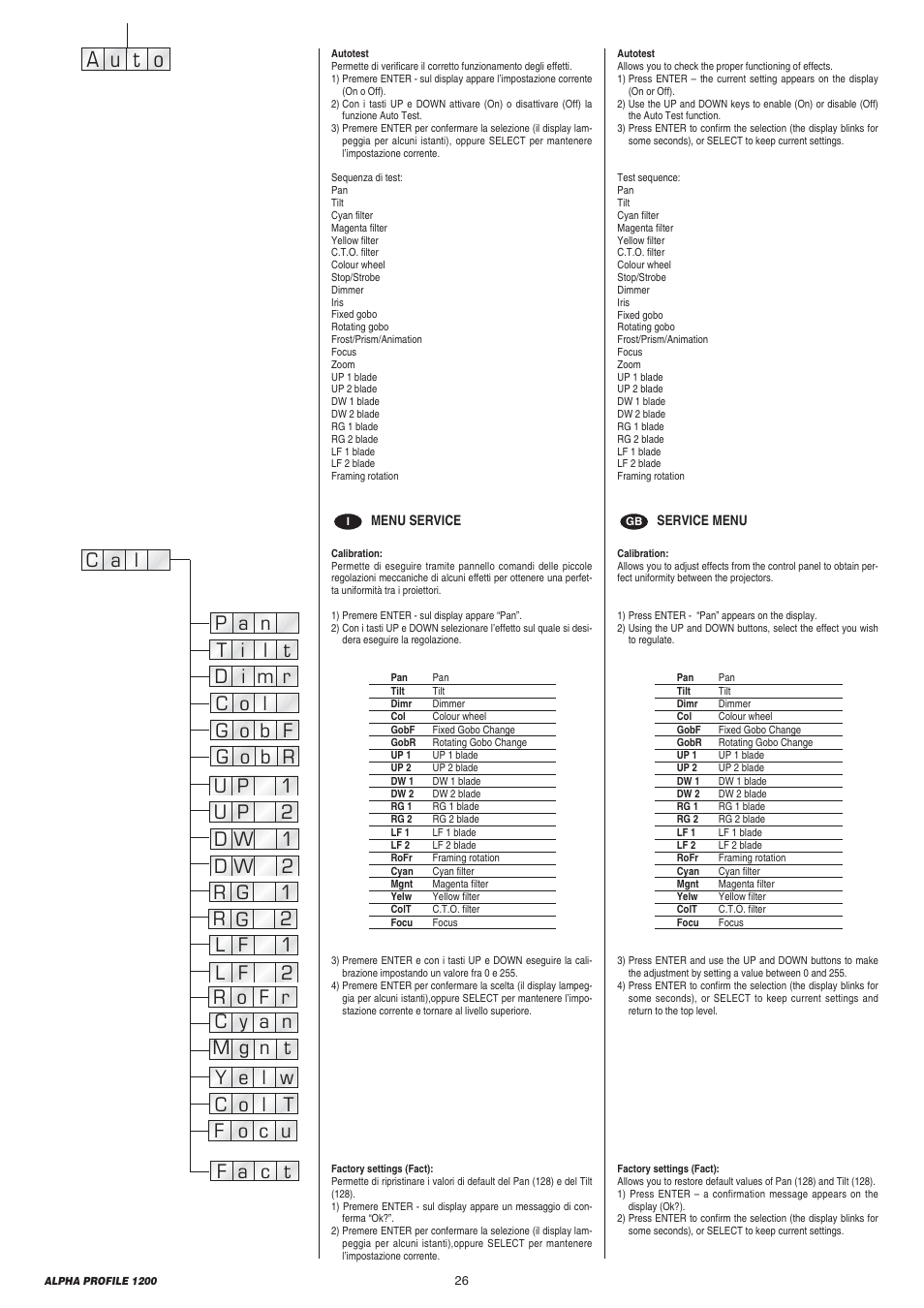 A u o t | Clay Paky ALPHA PROFILE 1200 (C61090) User Manual | Page 26 / 48