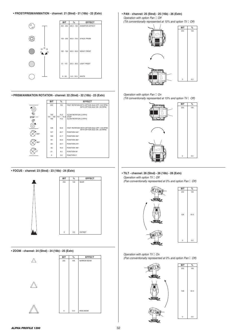 Clay Paky ALPHA PROFILE 1200 (C61090) User Manual | Page 32 / 48