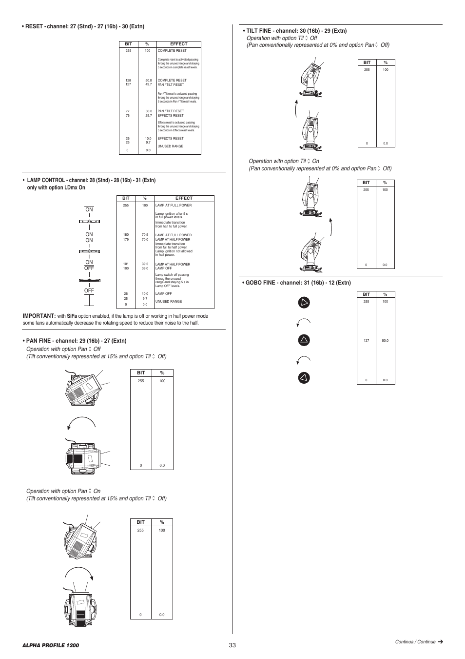 Clay Paky ALPHA PROFILE 1200 (C61090) User Manual | Page 33 / 48