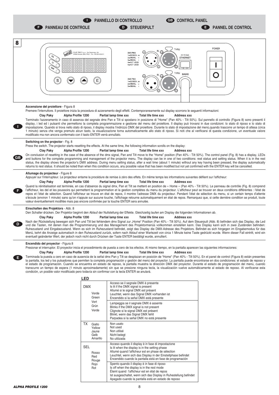 Clay Paky ALPHA PROFILE 1200 (C61090) User Manual | Page 8 / 48