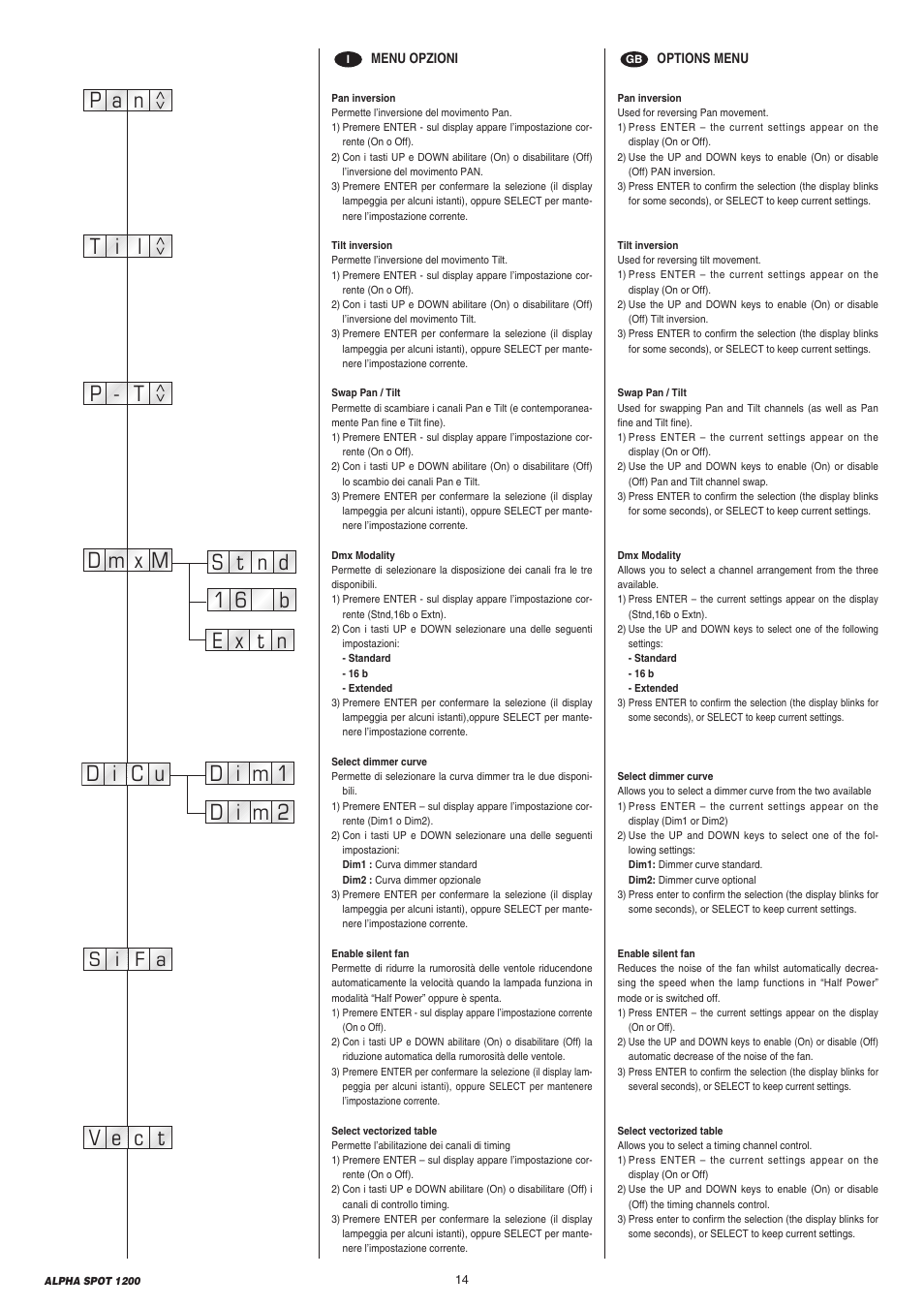 S i a f | Clay Paky ALPHA SPOT 1200 (C61087) User Manual | Page 14 / 48