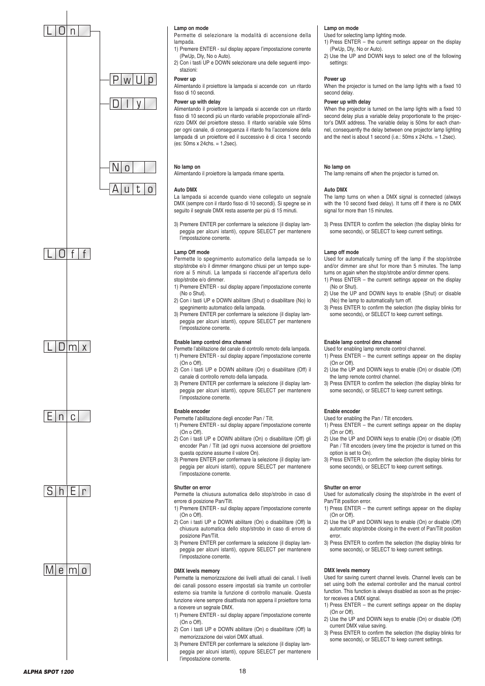 Clay Paky ALPHA SPOT 1200 (C61087) User Manual | Page 18 / 48